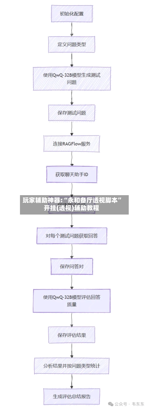 玩家辅助神器:“永和备厅透视脚本	”开挂(透视)辅助教程-第2张图片