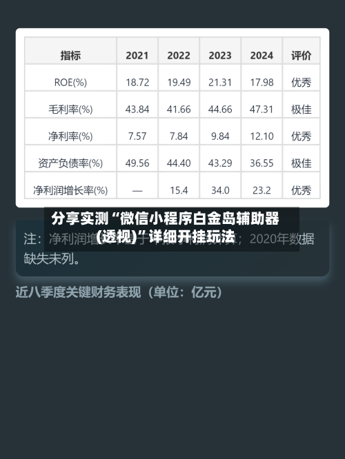 分享实测“微信小程序白金岛辅助器(透视)”详细开挂玩法