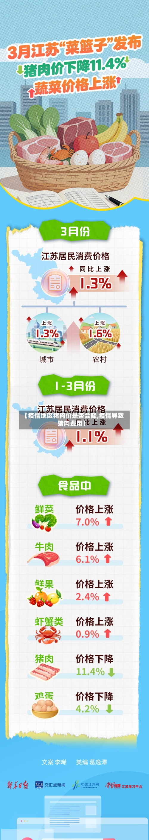 【疫情地区猪肉价是否会降,疫情导致猪肉费用】-第2张图片