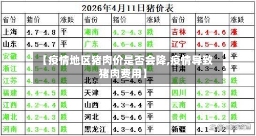 【疫情地区猪肉价是否会降,疫情导致猪肉费用】