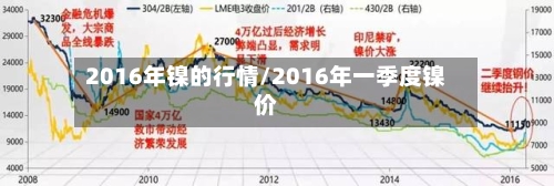 2016年镍的行情/2016年一季度镍价