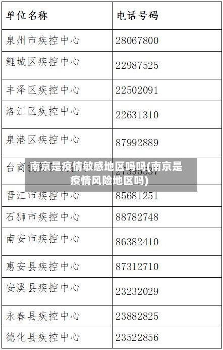 南京是疫情敏感地区吗吗(南京是疫情风险地区吗)-第3张图片