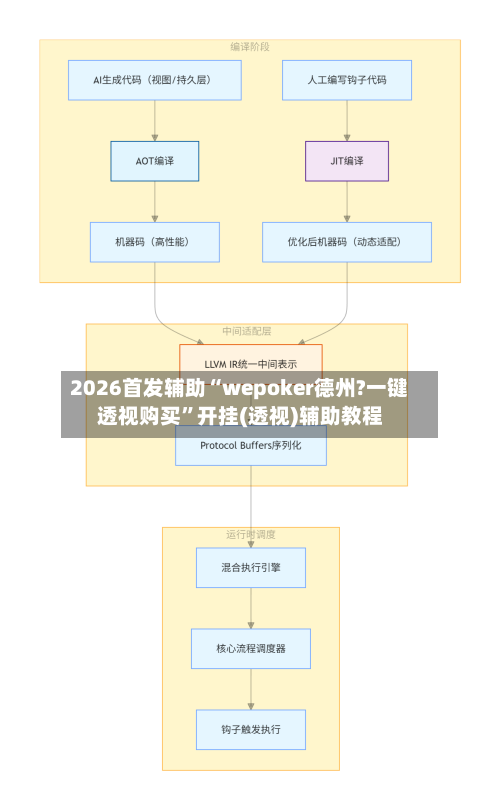 2026首发辅助“wepoker德州?一键透视购买”开挂(透视)辅助教程