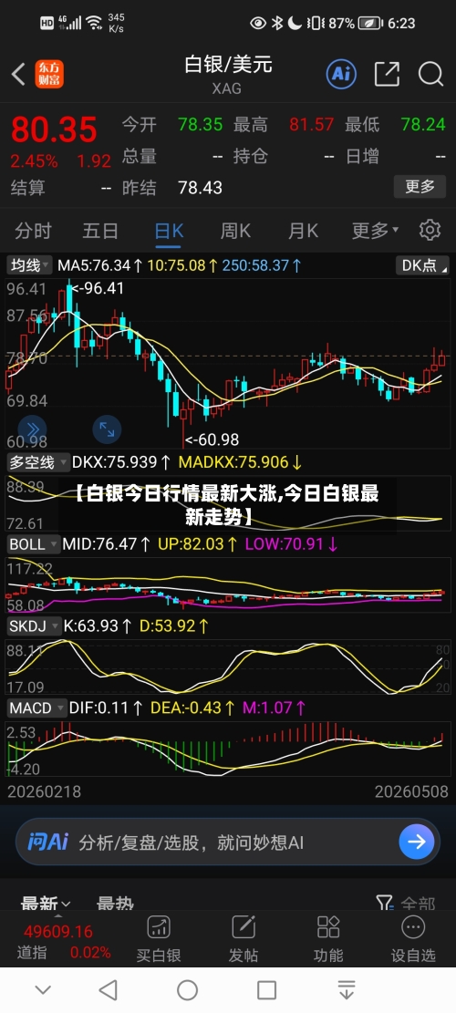 【白银今日行情最新大涨,今日白银最新走势】-第2张图片
