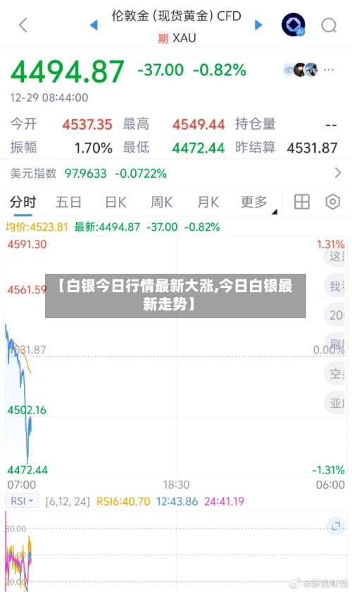 【白银今日行情最新大涨,今日白银最新走势】-第3张图片