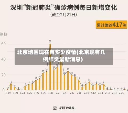 北京地区现在有多少疫情(北京现有几例肺炎最新消息)