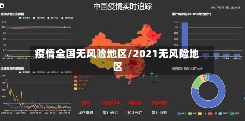 疫情全国无风险地区/2021无风险地区