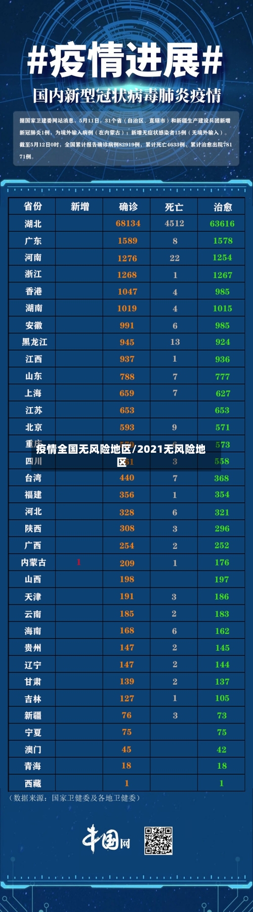 疫情全国无风险地区/2021无风险地区-第3张图片