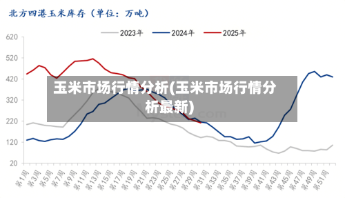 玉米市场行情分析(玉米市场行情分析最新)