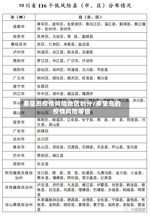 秦皇岛疫情风险地区划分/秦皇岛的疫情风险等级