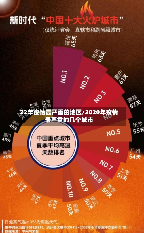 22年疫情最严重的地区/2020年疫情最严重的几个城市-第2张图片