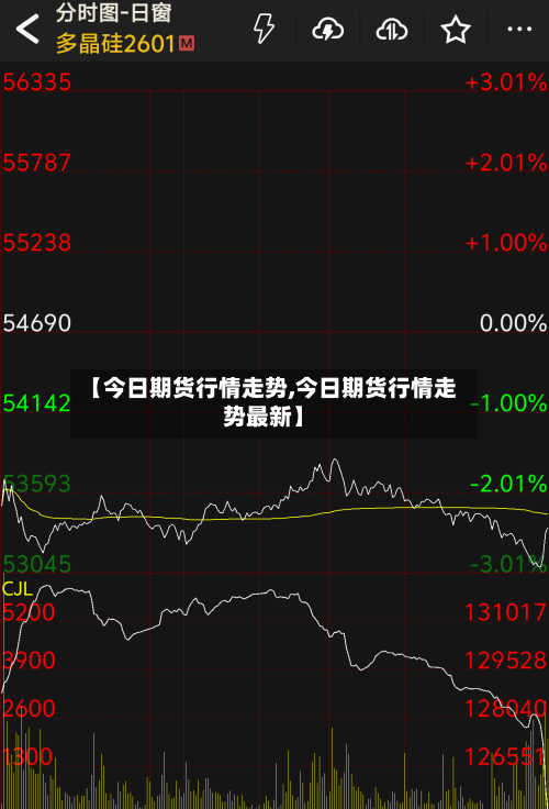 【今日期货行情走势,今日期货行情走势最新】