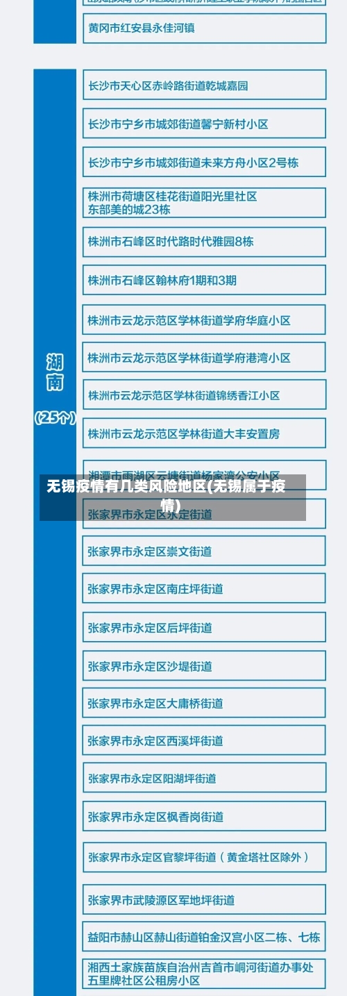无锡疫情有几类风险地区(无锡属于疫情)