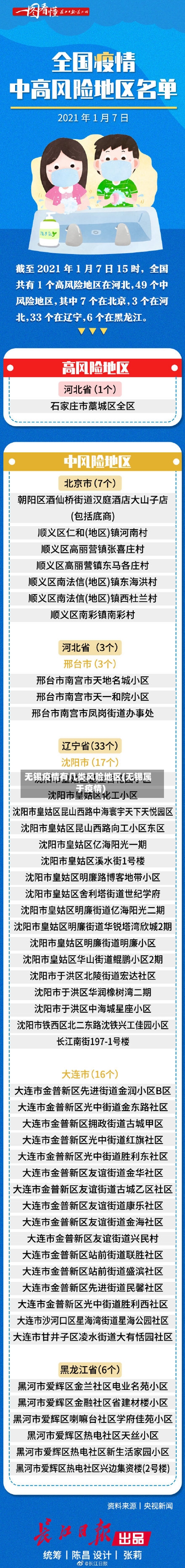 无锡疫情有几类风险地区(无锡属于疫情)-第2张图片