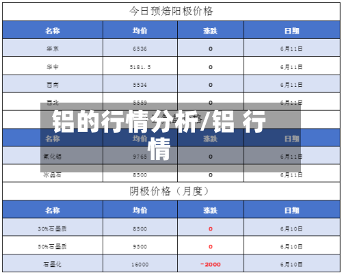 铝的行情分析/铝 行情