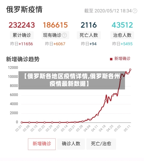 【俄罗斯各地区疫情详情,俄罗斯各州疫情最新数据】-第3张图片