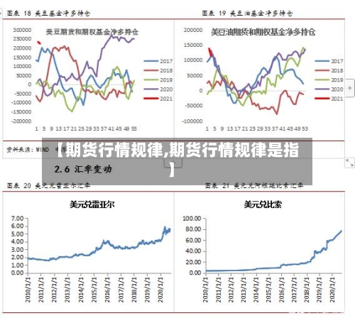 【期货行情规律,期货行情规律是指】-第3张图片