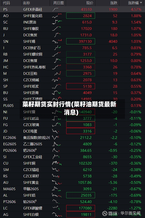 菜籽期货实时行情(菜籽油期货最新消息)-第2张图片