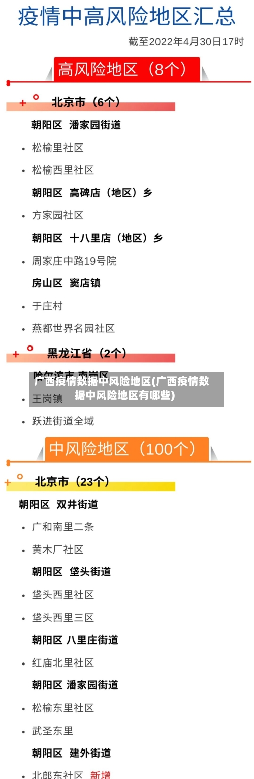 广西疫情数据中风险地区(广西疫情数据中风险地区有哪些)-第3张图片