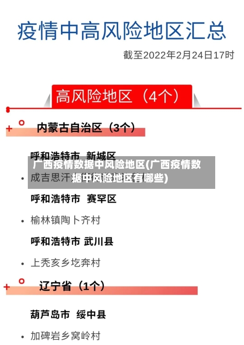广西疫情数据中风险地区(广西疫情数据中风险地区有哪些)