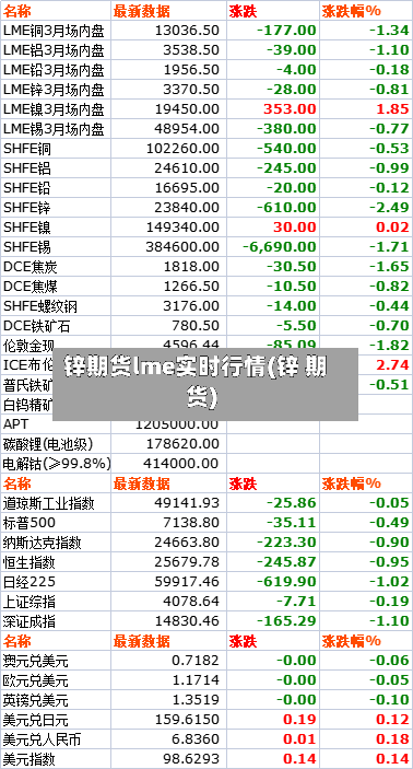 锌期货lme实时行情(锌 期货)-第2张图片