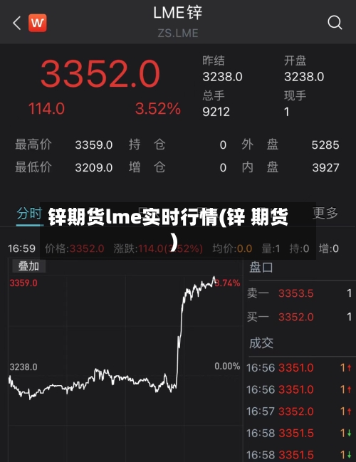 锌期货lme实时行情(锌 期货)