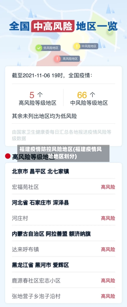 福建疫情防控风险地区(福建疫情风险地区划分)