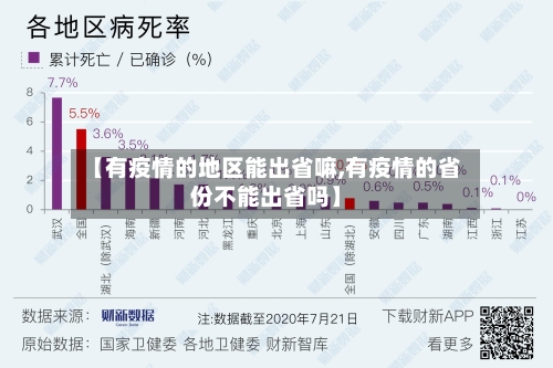 【有疫情的地区能出省嘛,有疫情的省份不能出省吗】