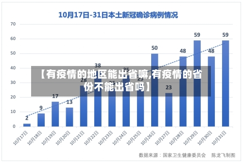【有疫情的地区能出省嘛,有疫情的省份不能出省吗】-第2张图片