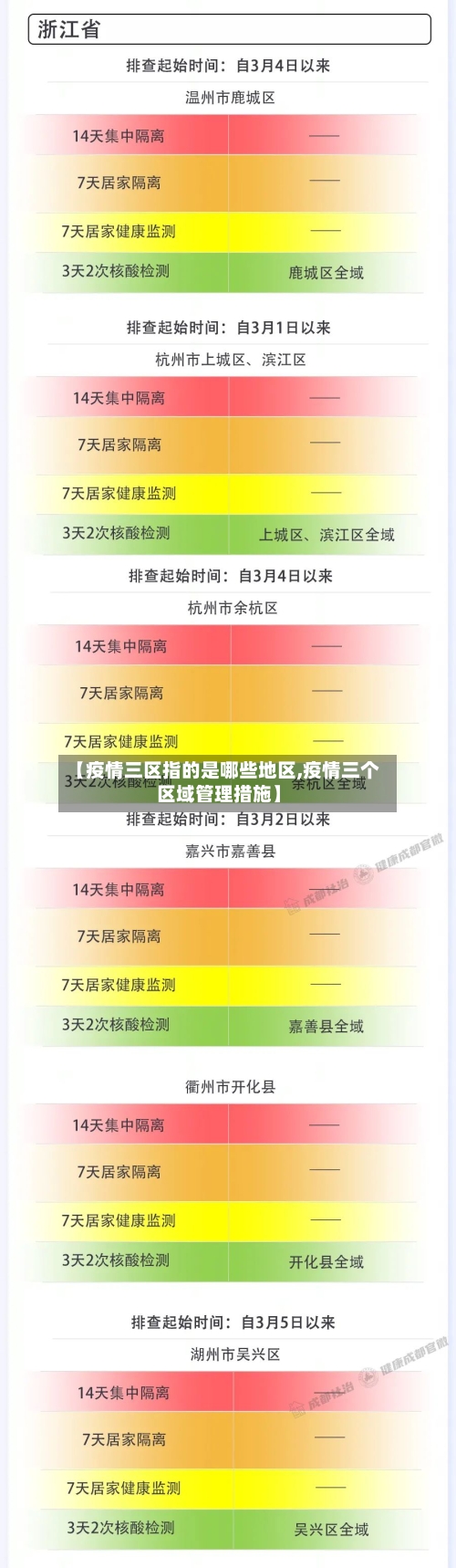 【疫情三区指的是哪些地区,疫情三个区域管理措施】