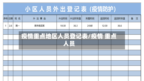 疫情重点地区人员登记表/疫情 重点人员