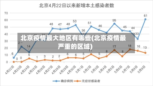 北京疫情最大地区有哪些(北京疫情最严重的区域)