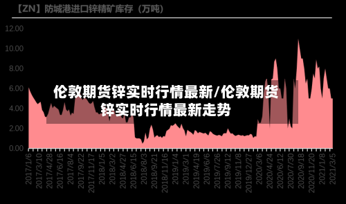 伦敦期货锌实时行情最新/伦敦期货锌实时行情最新走势