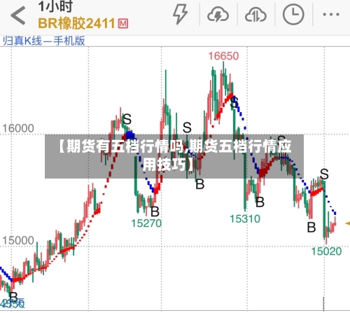 【期货有五档行情吗,期货五档行情应用技巧】