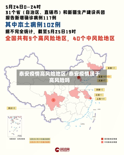 泰安疫情高风险地区/泰安疫情属于高风险吗