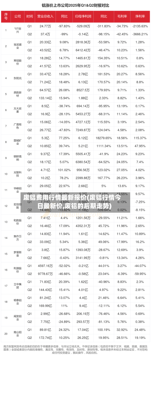 废铝费用行情最新报价(废铝行情今日最新价,废铝的后期走势)-第2张图片