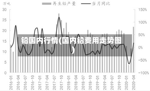 铅国内行情(国内铅费用走势图)-第3张图片