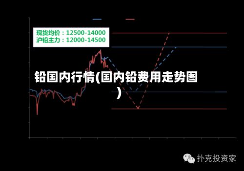 铅国内行情(国内铅费用走势图)