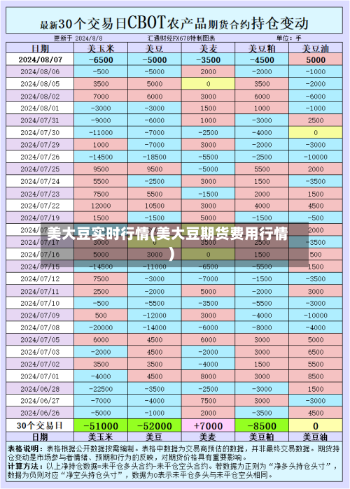 美大豆实时行情(美大豆期货费用行情)