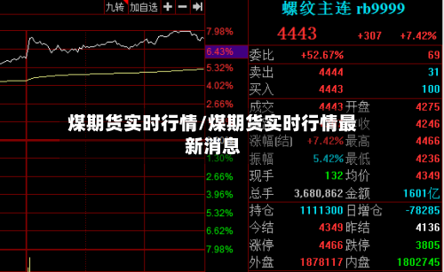 煤期货实时行情/煤期货实时行情最新消息-第2张图片