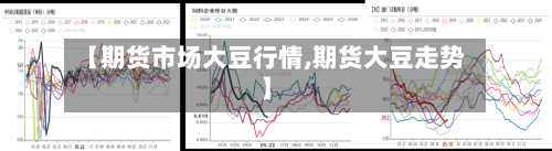 【期货市场大豆行情,期货大豆走势】
