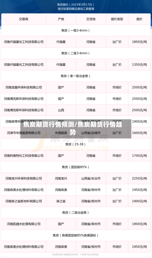 焦炭期货行情预测/焦炭期货行情趋势-第2张图片