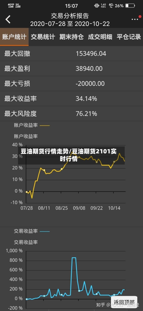 豆油期货行情走势/豆油期货2101实时行情