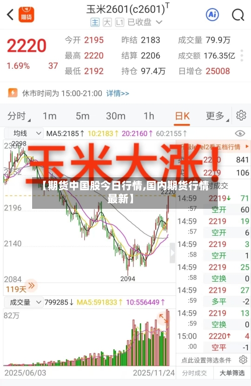 【期货中国股今日行情,国内期货行情最新】-第3张图片