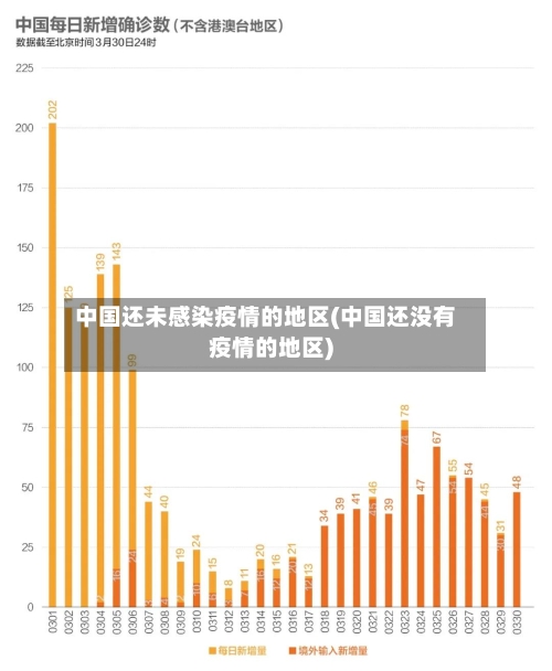 中国还未感染疫情的地区(中国还没有疫情的地区)