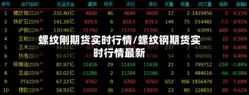螺纹刚期货实时行情/螺纹钢期货实时行情最新-第3张图片
