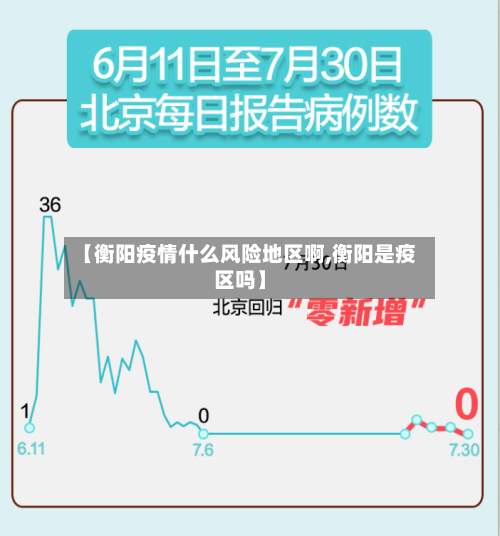 【衡阳疫情什么风险地区啊,衡阳是疫区吗】