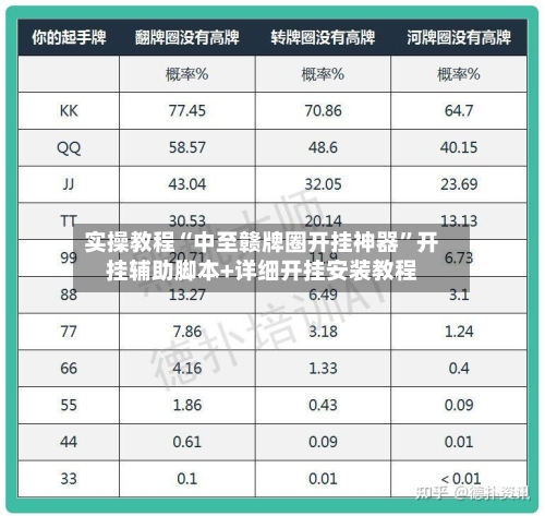 实操教程“中至赣牌圈开挂神器”开挂辅助脚本+详细开挂安装教程-第2张图片