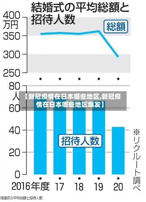 【新冠疫情在日本哪些地区,新冠疫情在日本哪些地区爆发】
