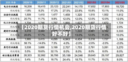 【2020期货行情机会,2020期货行情好不好】